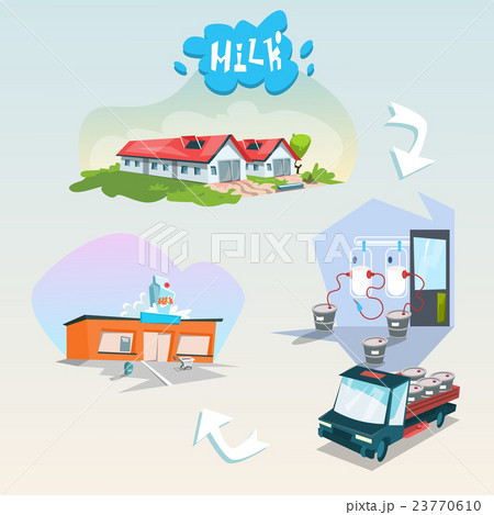 Eco Milk Production Chain Organic Diary Products Eco Milk Production Chain Organic Diary Products 23770610