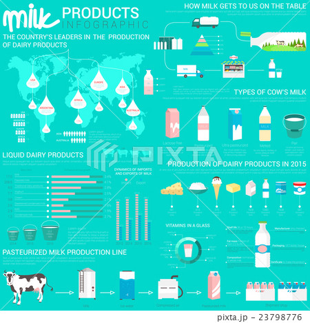 Milk products infographic with world map Milk products infographic with world map 23798776