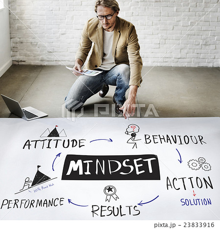 Mindset Belief Discipline Experience Knowledge Concept 23833916