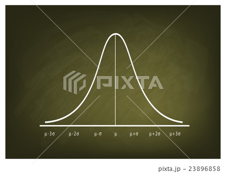 Normal Distribution Curve Chart on Chalkboard 23896858