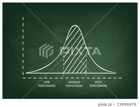 Normal Distribution or Gaussian Bell Curve 23896876