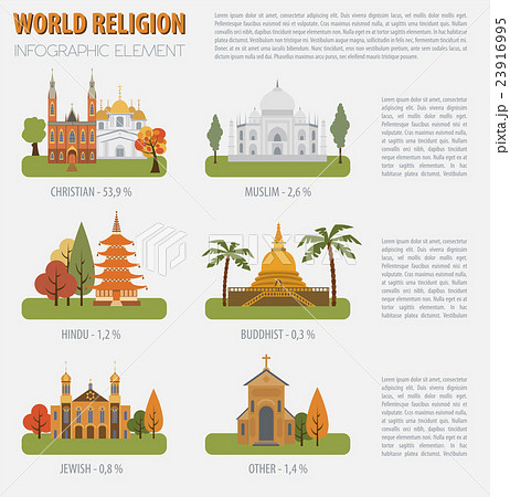 World religion infographic template World religion infographic template 23916995