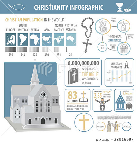 Christianity infographic. Religion graphic  23916997