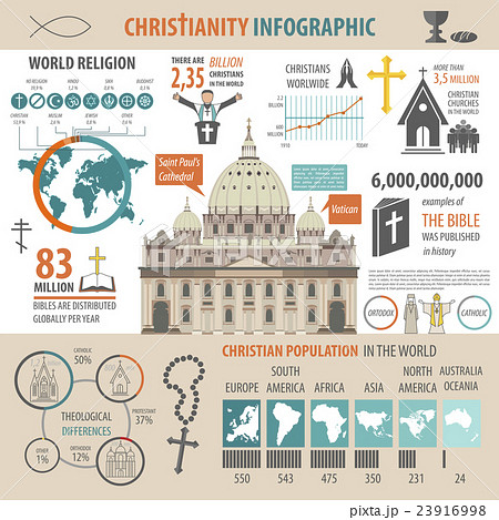 Christianity infographic. Religion graphic  23916998