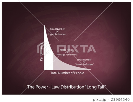 Fat Tailed and Long Tailed Distributions Fat Tailed and Long Tailed Distributions 23934540