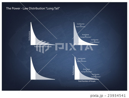 Fat Tailed and Long Tailed Distributions 23934541