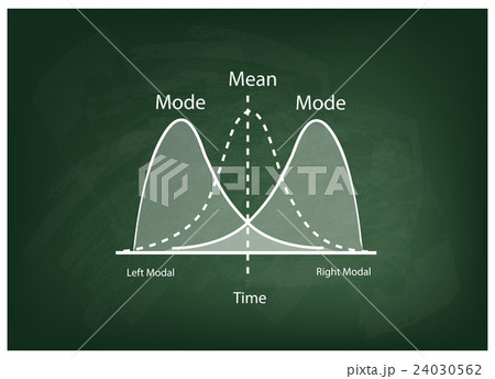 Positve and Negative Distribution Curve 24030562