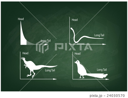 Fat Tailed Long Tailed Distributions Fat Tailed Long Tailed Distributions 24030570