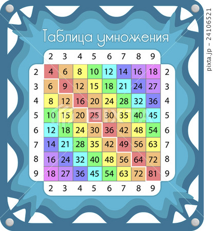 in Russian Multiplication table 2 in Russian Multiplication table 2 24106521