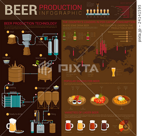 Different types of beer infographics with world 24141595