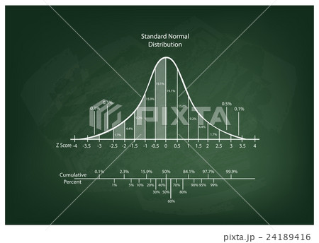 Normal Distribution Diagram or Bell Curve Chart 24189416