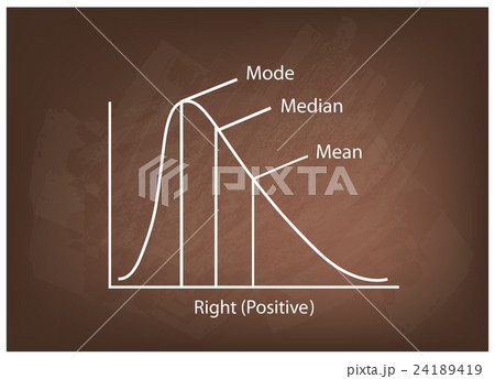 Collection of Positve Negative Distribution Curve 24189419