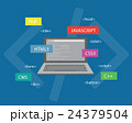 Develop code laptop programming 24379504