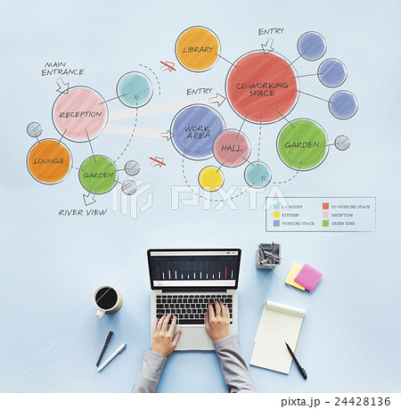 Plan Coworking Space Mind Mapping Concept Plan Coworking Space Mind Mapping Concept 24428136