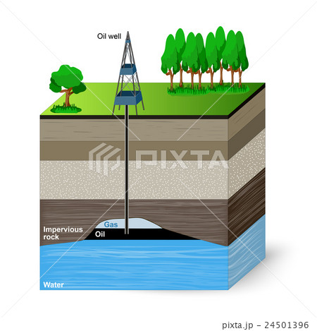 Oil extraction. Conventional drilling 24501396