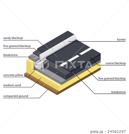 Asphalt paving technology on the road and sidewalk 24562297