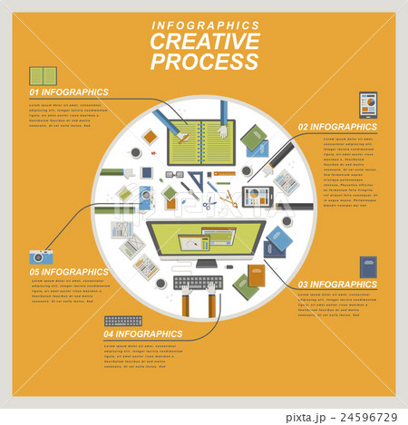 Creative process conceptのイラスト素材 [24596729] - PIXTA
