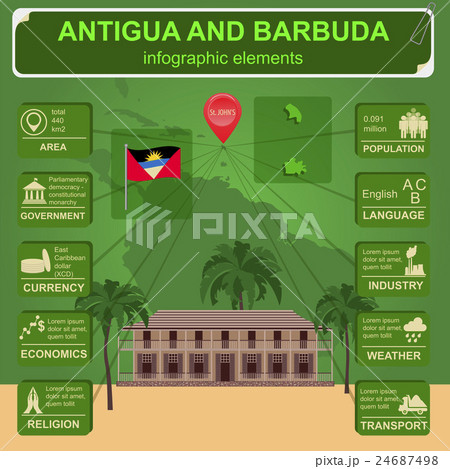 Antigua and Barbuda infographics Antigua and Barbuda infographics 24687498
