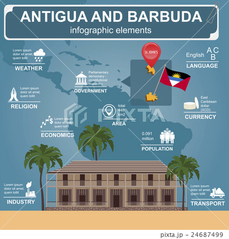 Antigua and Barbuda infographics 24687499