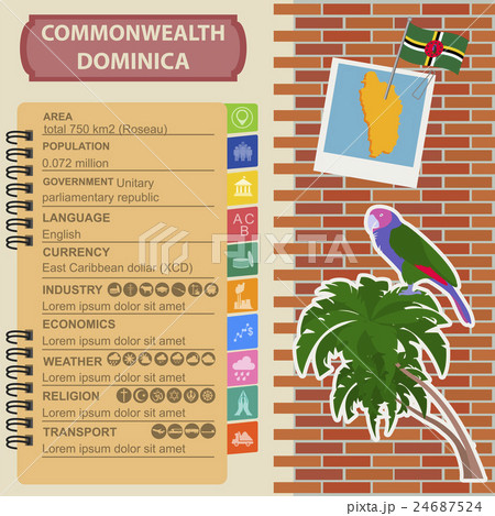 Dominica infographics Dominica infographics 24687524