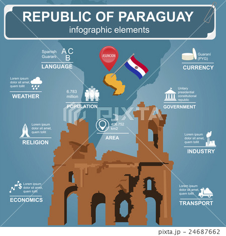 Paraguay infographics 24687662