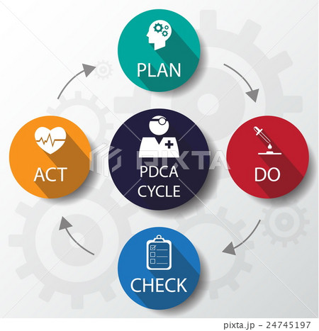 Medical PDCA Cycle Design template 24745197