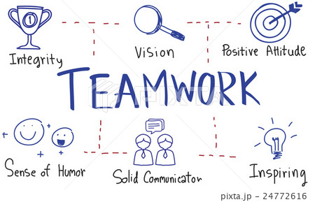 Leadership Success Skills Drawing Graphic Concept 24772616