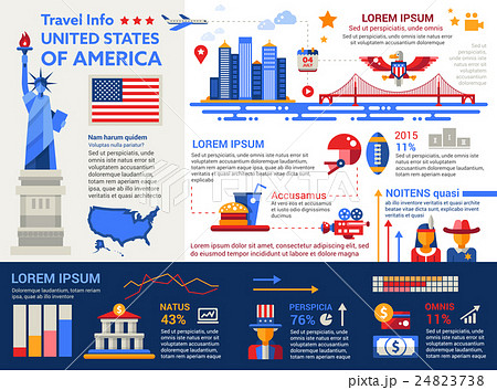 USA Travel Info - poster, brochure cover template 24823738