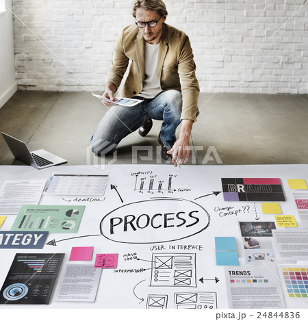 Process Action Activity Practice Procedure Task Concept 24844836