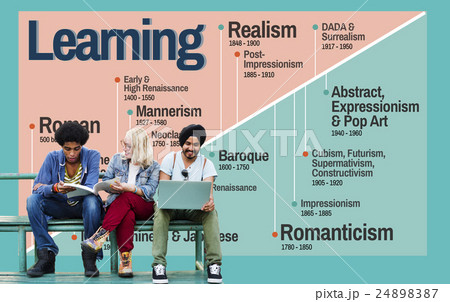 Learning Art History Timeline Facts Concept Learning Art History Timeline Facts Concept 24898387