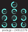 Set of indicators. Download progress 24912276