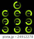 Set of indicators. Download progress 24912278