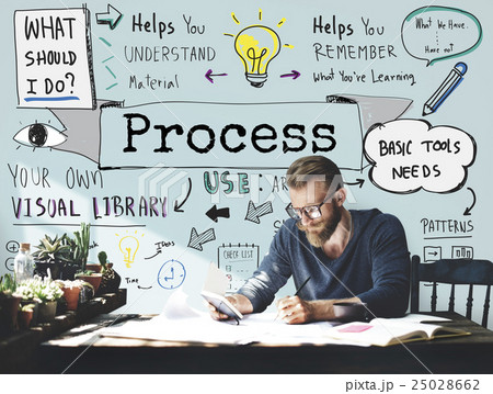 Process Action Activity Pratice Steps System Concept 25028662