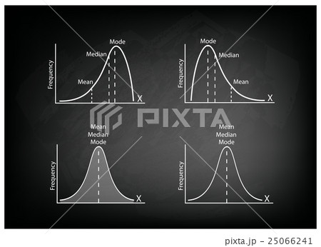 Collection of Positve Negative Distribution Curve 25066241