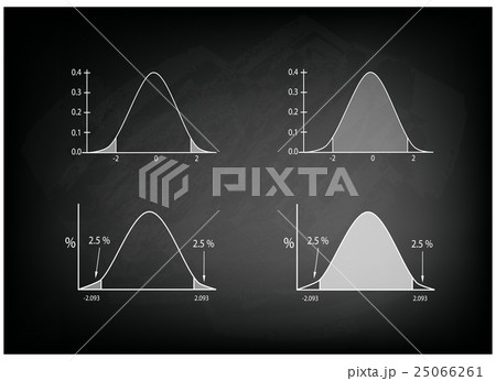 Normal Distribution Chart or Gaussian Bell Curve 25066261
