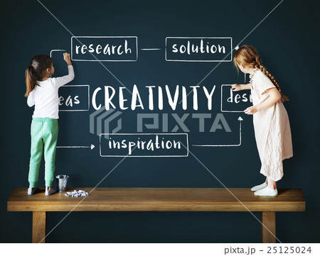 Creative Thinking Creativity Design Process Concept 25125024