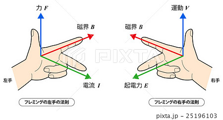 フレミングの法則a 25196103