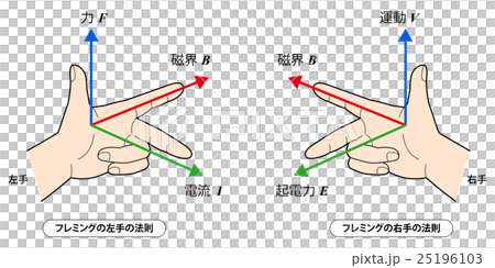 弗萊明定律a 插圖素材 25196103 Pixta圖庫