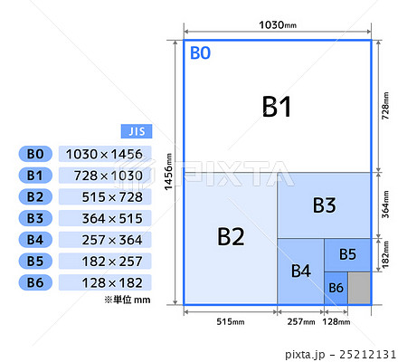 【B版】用紙の寸法・規格1 ※JIS 25212131