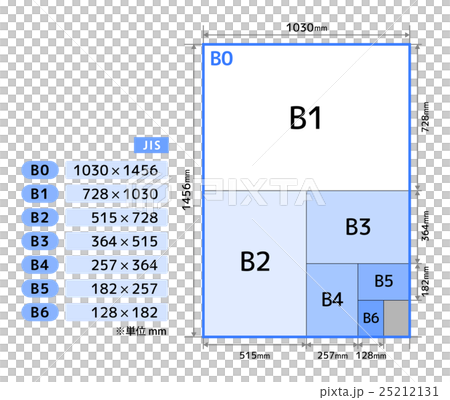 【B版】用紙の寸法・規格1 ※JIS 25212131