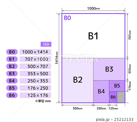 【B版】用紙の寸法・規格1 ※ISO 25212133