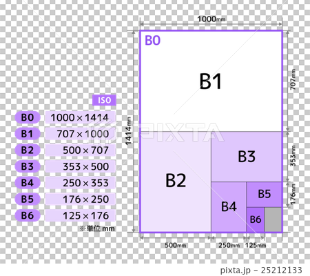 【B版】用紙の寸法・規格1 ※ISO 25212133