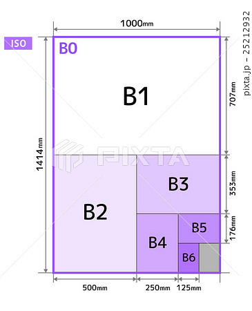 【B版】用紙の寸法・規格2 ※ISO 25212932