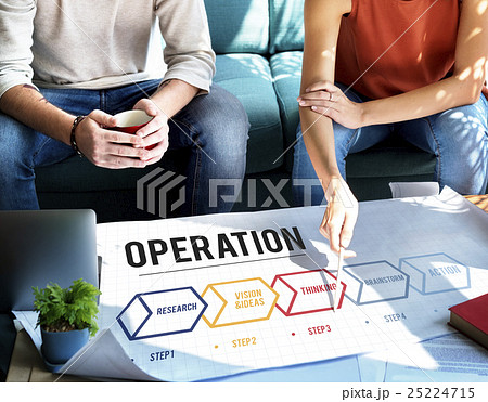 Action Operation Plan Procedures Workflow Concept Action Operation Plan Procedures Workflow Concept 25224715