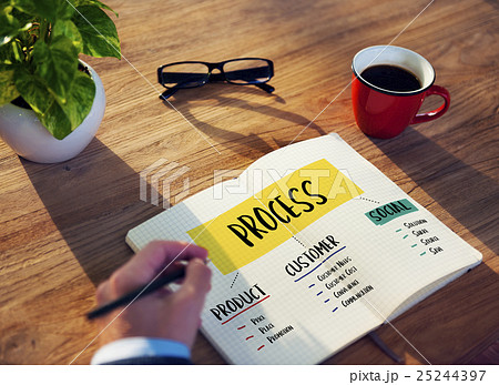 Process Action Plan Strategy List Concept 25244397
