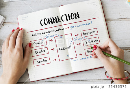 Internet Connection Onlline Communication Message Concept 25436575