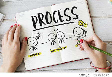 Business Ideas Process Strategy Concept 25491247