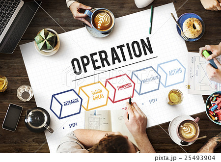 Action Operation Plan Procedures Workflow Concept 25493904