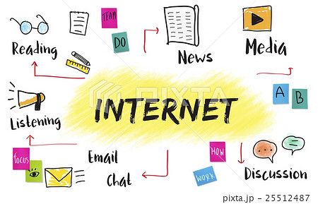 Internet Social Media Networking Online Concept Internet Social Media Networking Online Concept 25512487