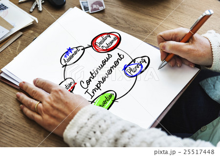 Continuous Improvement Workflow Process Action Plan Concept 25517448